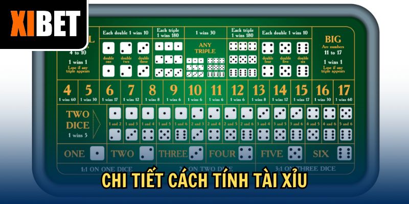 Chi tiết cách tính tài xỉu