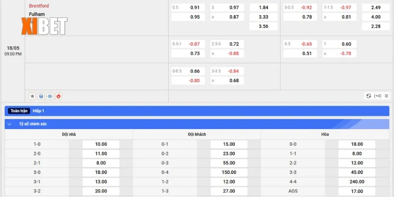 Bảng kèo Brentford vs Fulham ngày 18/5/2025