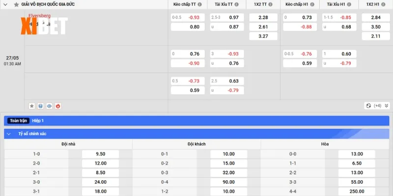 Bảng kèo Elversberg vs Heidenheim ngày 27/5/2025