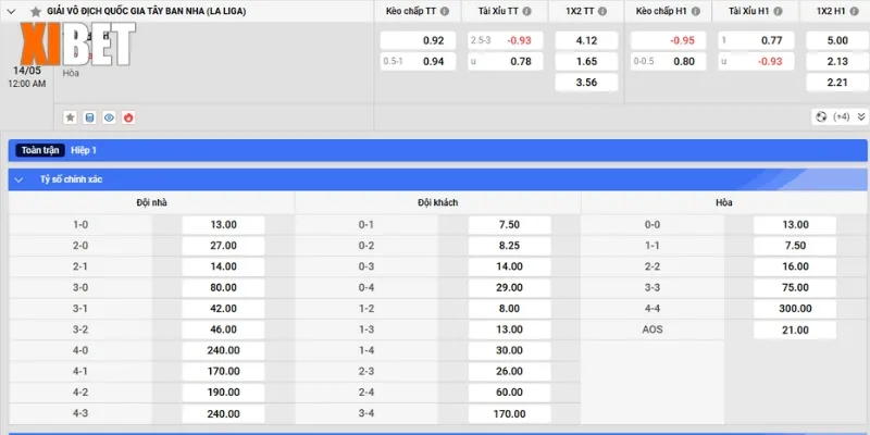 Bảng kèo Valladolid vs Girona ngày 14/5/2025 