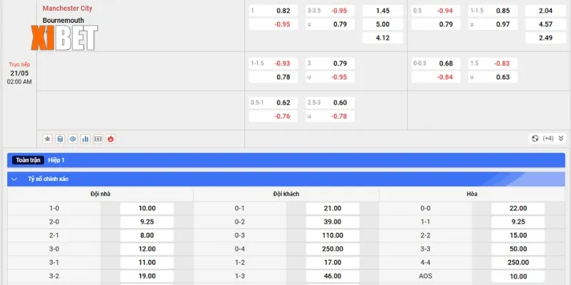 Bảng kèo Manchester City vs Bournemouth ngày 21/5/2025