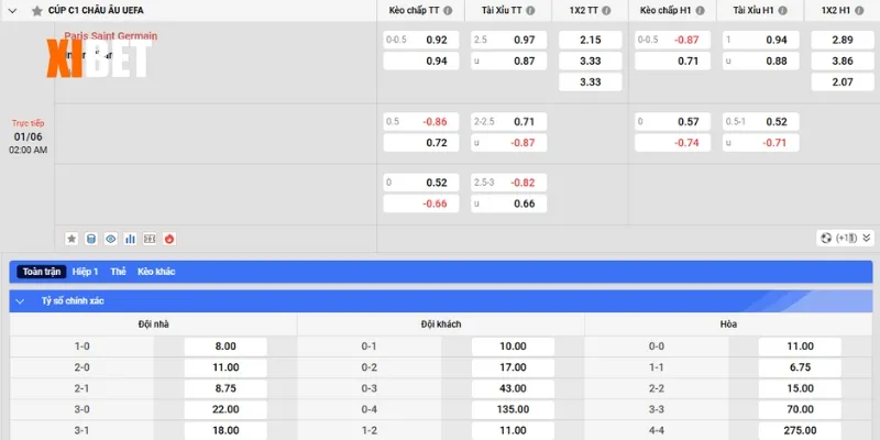 Bảng kèo Paris Saint Germain vs Inter Milan ngày 01/6/2025