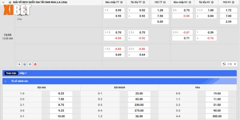 Bảng kèo Villarreal vs Leganes ngày 15/5/2025