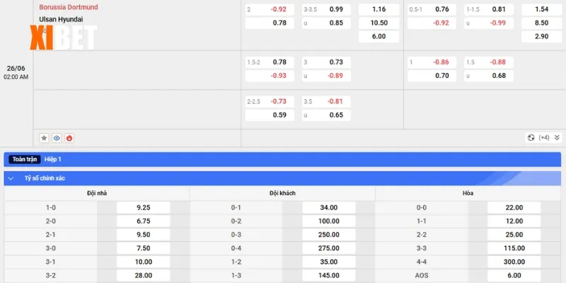 Bảng kèo Dortmund vs Ulsan Hyundai ngày 26/6/2025