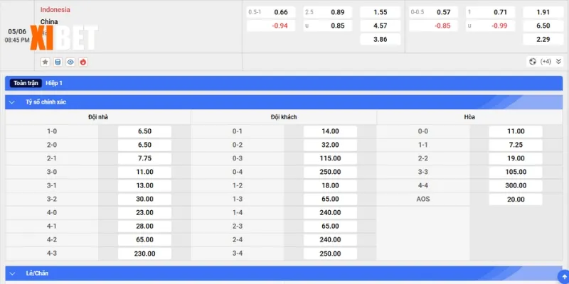 Bảng kèo Indonesia vs Trung Quốc ngày 05/6/2025