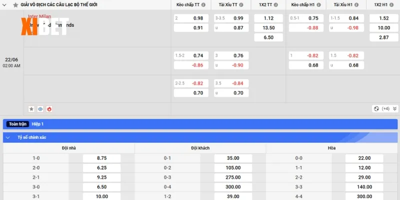 Bảng kèo Inter Milan vs Urawa Red Diamonds ngày 22/6/2025