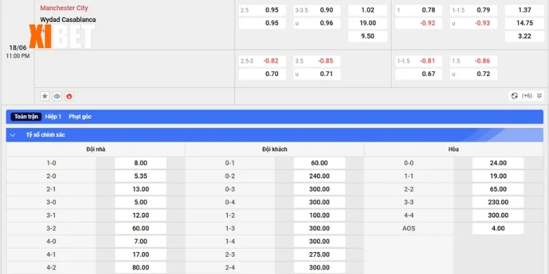 Bảng kèo Manchester City vs Wydad Casablanca ngày 18/6/2025