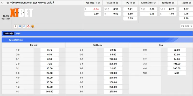 Bảng kèo Nhật Bản vs Indonesia ngày 10/6/2025
