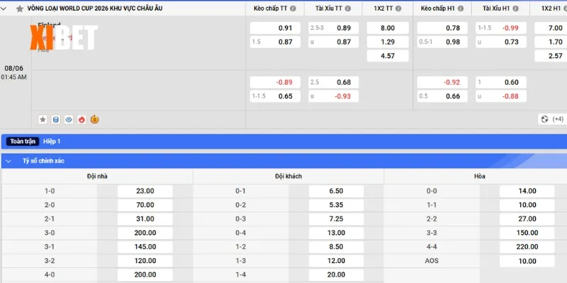 Bảng kèo Phần Lan vs Hà Lan ngày 08/6/2025