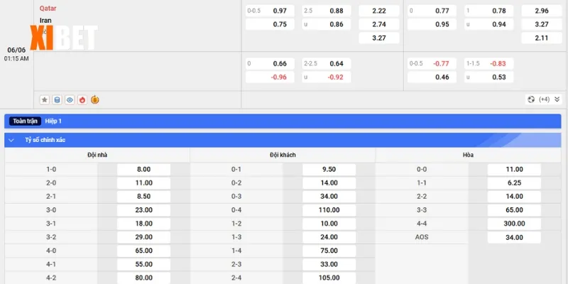 Bảng kèo Qatar vs Iran ngày 06/6/2025