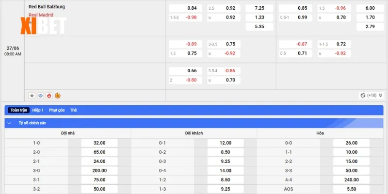 Bảng kèo RB Salzburg vs Real Madrid ngày 27/6/2025