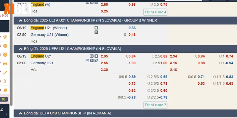 Bảng kèo U21 Anh vs U21 Đức ngày 19/06/2025