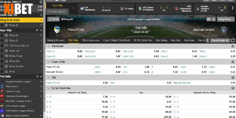 Bảng kèo Pafos vs Maccabi Tel Aviv 23/07/2025