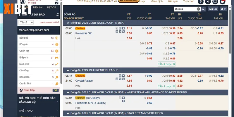 Bảng kèo Palmeiras vs Chelsea ngày 05/07/2025