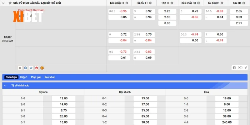 Bảng kèo Paris Saint Germain vs Real Madrid ngày 10/07/2025