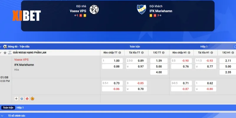 Bảng kèo Vaasa VPS vs IFK Mariehamn ngày 01/8/2025