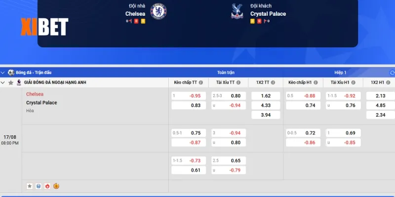 Bảng kèo Chelsea vs Crystal Palace ngày 17/8/2025