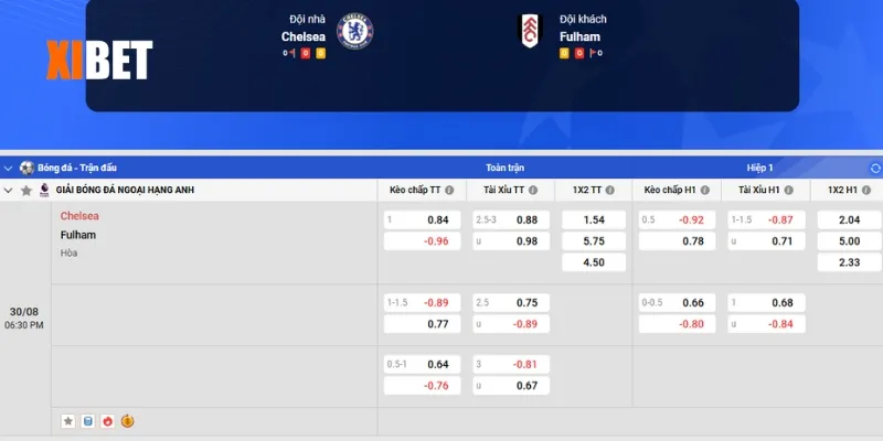 Bảng kèo Chelsea vs Fulham ngày 30/8/2025