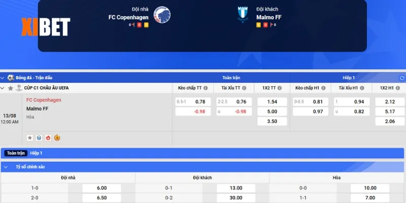 Bảng kèo Copenhagen vs Malmo FF ngày 13/8/2025