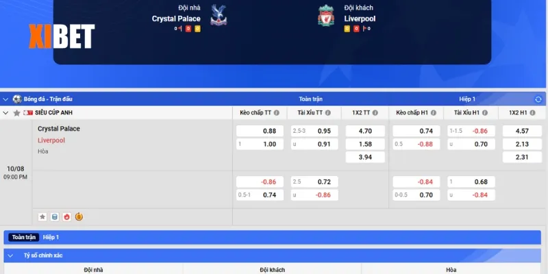 Bảng kèo Crystal Palace vs Liverpool ngày 10/8/2025