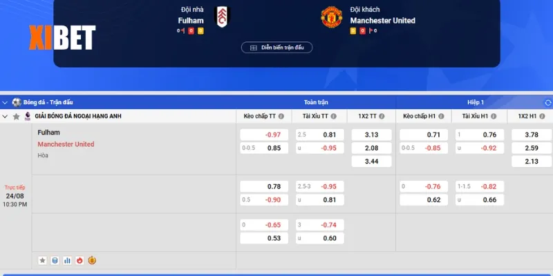 Bảng kèo Fulham vs Manchester United ngày 24/08/2025