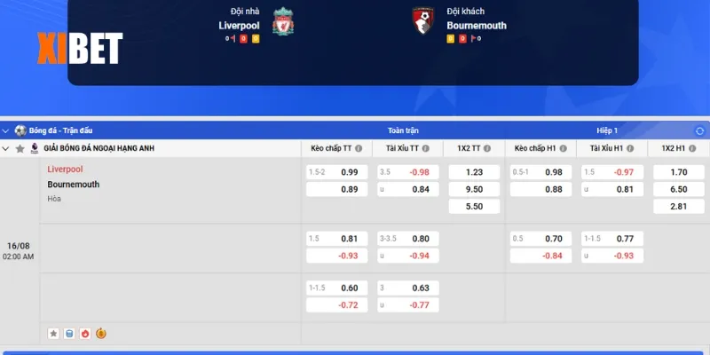 Bảng kèo Liverpool vs Bournemouth ngày 16/8/2025