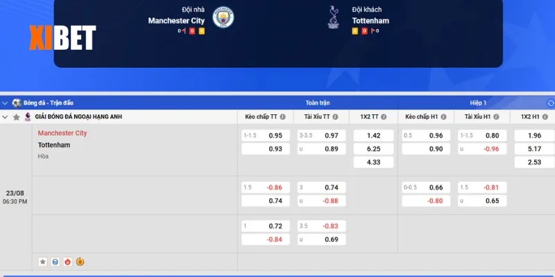 Bảng kèo Manchester City vs Tottenham Hotspur ngày 23/8/2025