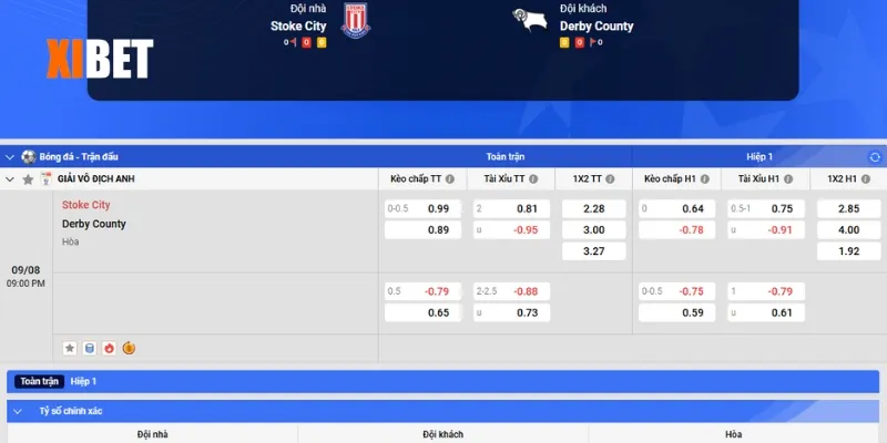 Bảng kèo Stoke City vs Derby County ngày 09/8/2025