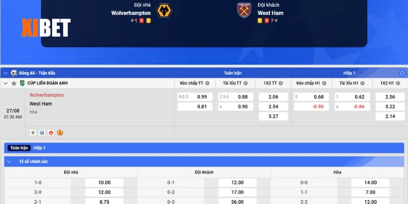 Bảng kèo Wolverhampton vs West Ham ngày 27/8/2025