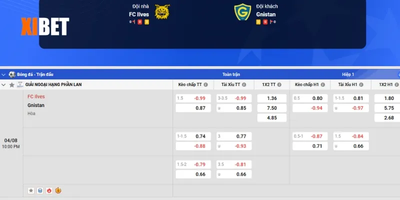 Bảng kèo FC Ilves vs Gnistan ngày 04/8/2025