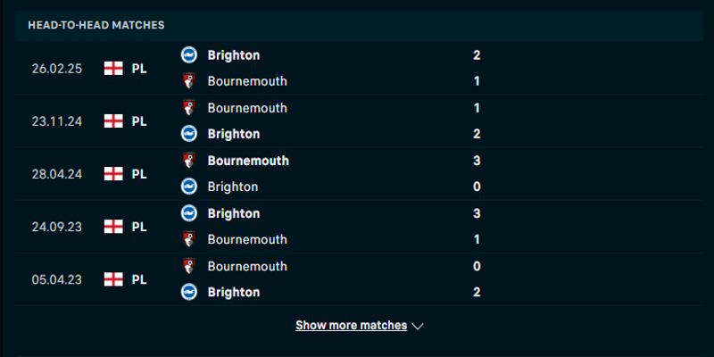 AFC Bournemouth vs Brighton - tỷ lệ đối đầu