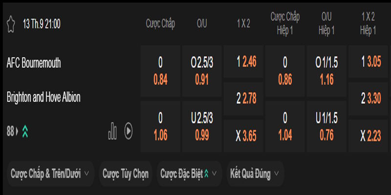 AFC Bournemouth vs Brighton - bảng tỷ lệ kèo.