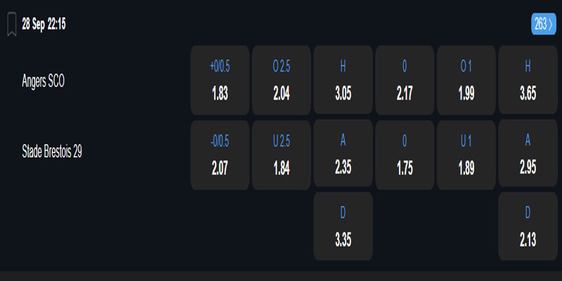 Angers SCO vs Brest - bảng tỷ lệ cược nhà cái