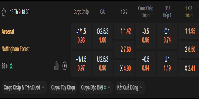 Arsenal FC vs Nottingham Forest - bảng tỷ lệ kèo