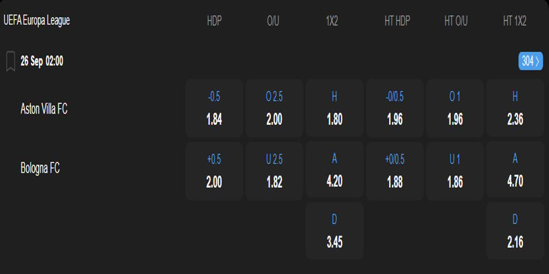 Aston Villa FC vs Bologna FC – bảng tỷ lệ kèo