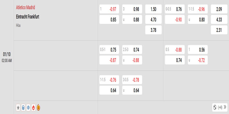 Atletico Madrid vs Frankfurt - bảng tỷ lệ kèo