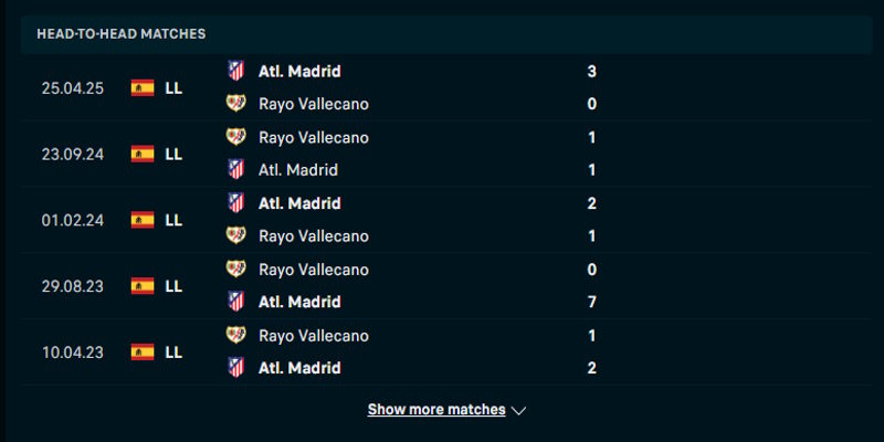 Atletico Madrid vs Rayo Vallecano - phân tích tỷ số đối đầu