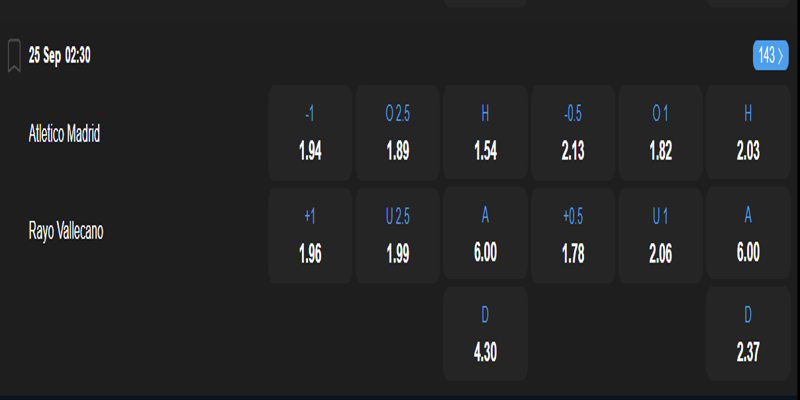 Atletico Madrid vs Rayo Vallecano - bảng tỷ lệ kèo
