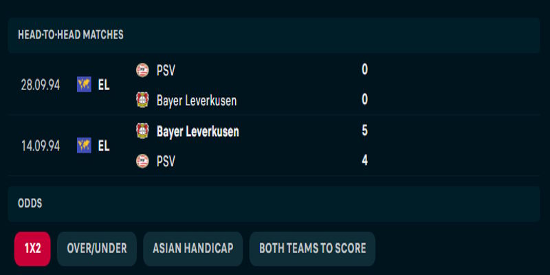 Bayer 04 Leverkusen vs PSV - thống kê đối đầu