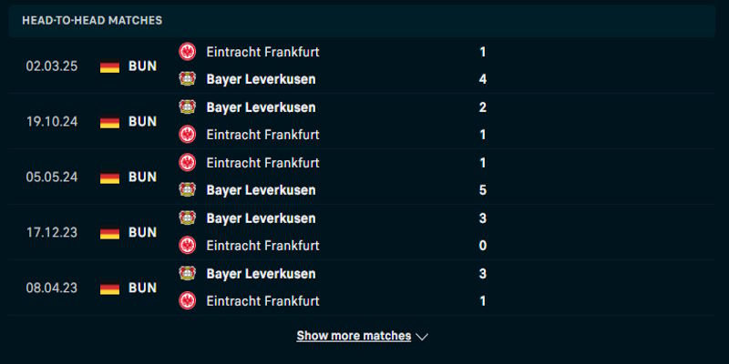 Bayer Leverkusen vs Frankfurt - thống kê đối đầu