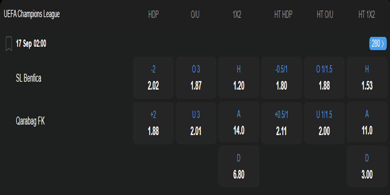 Benfica vs Qarabag - bảng tỷ lệ kèo.