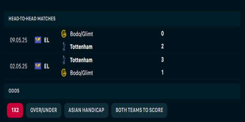 Bodo Glimt vs Tottenham - thống kê lịch sử gặp nhau