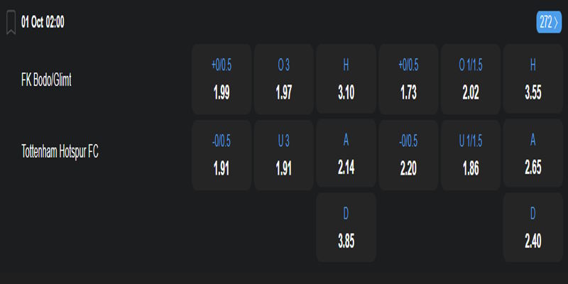 Bodo Glimt vs Tottenham - bảng tỷ lệ