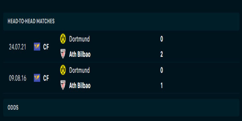 Borussia Dortmund vs Athletic Bilbao - nhìn lại kết quả gặp nhau