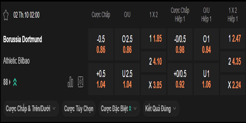 Borussia Dortmund vs Athletic Bilbao - bảng tỷ lệ kèo