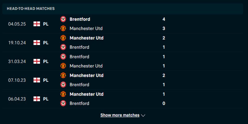 Brentford vs Man United - thống kê lịch sử đối đầu