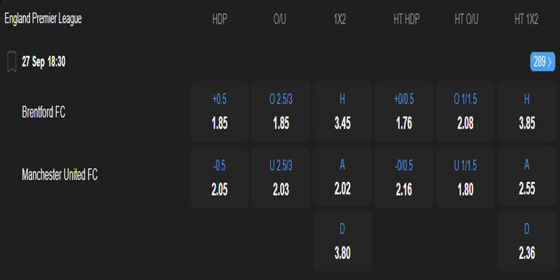 Brentford vs Man United - bảng tỷ lệ kèo
