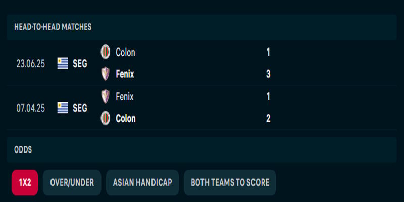 CA Fenix Montevideo vs Colon FC - thống kê thành tích đối đầu