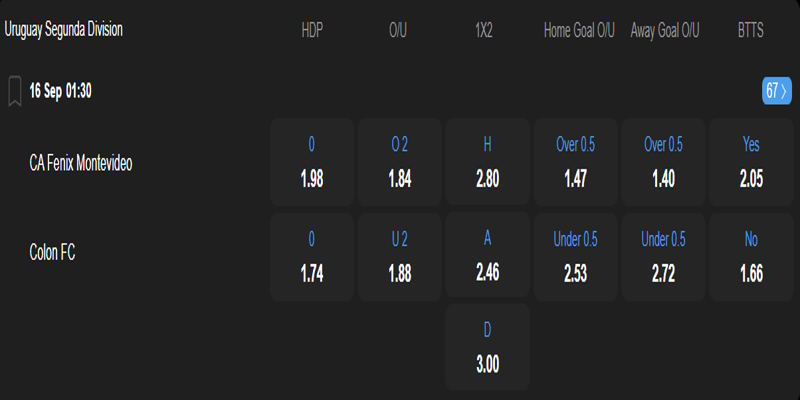 CA Fenix Montevideo vs Colon FC - bảng tỷ lệ kèo