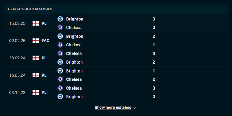 Chelsea vs Brighton - phân tích lịch sử gặp nhau